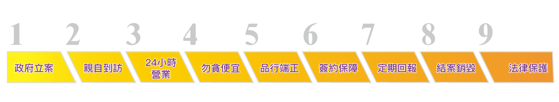 徵信社委託步驟